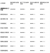 且对新兴互联网模式接管度不高的保守稳